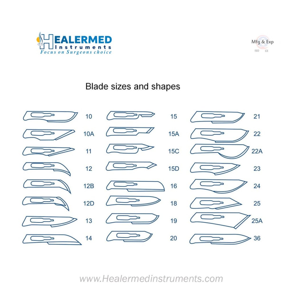 Blades for Scalpel Handles / Box of 100 PCS
